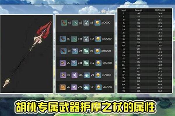 护摩之杖突破材料总结