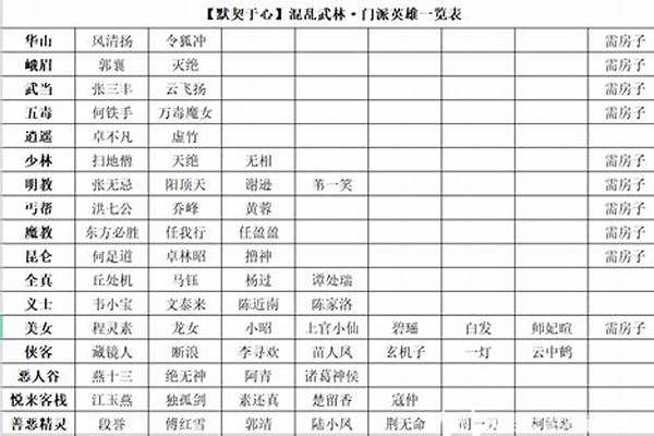 混乱武林攻略惊无命开局