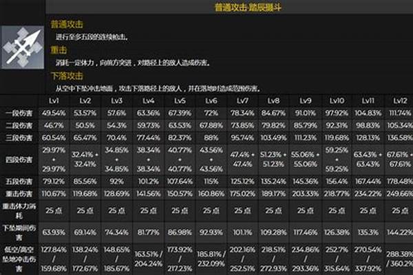 独立攻击力和力量哪个好